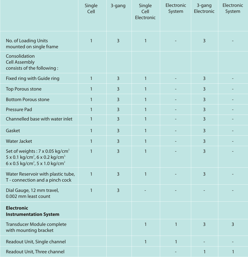 Consolidation Apparatus - Manufacturers