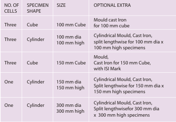 Concrete Permeability Specifications